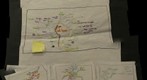 CLB1 South America Mind Map