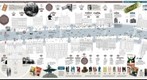 Gran Vía, 100 años de Historia 