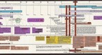 Appendix C Book of Mormon Dates