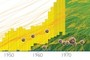 Nobel Prize Winning Papers
