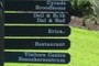 Directions